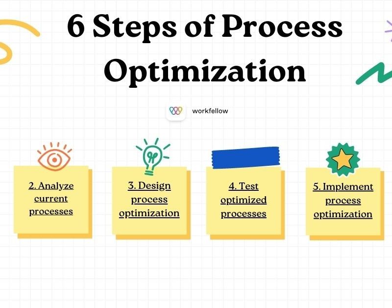 Optimizing Process Control